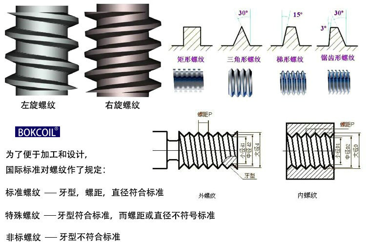 螺套尺寸对照表